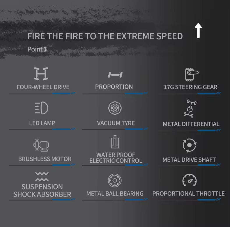 Revnhaus Vortex Drift™ — High-Speed 4WD RC Drift Car | Real Drift Control & Racing Performance
