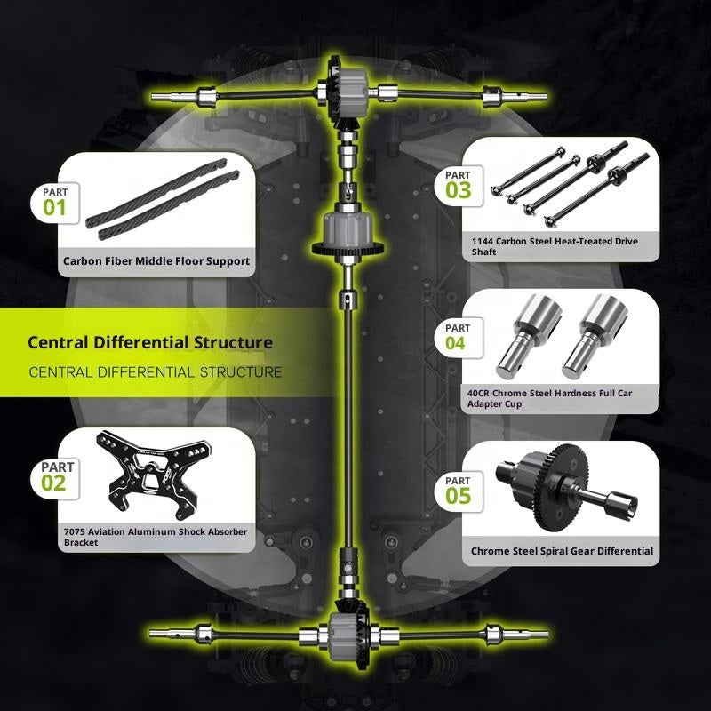 RC car central differential structure with carbon fiber, aluminum, and steel parts from revnhaus